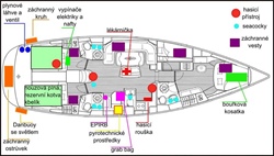 Bezpečnostní mapa lodi