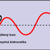 Grafika Lodní noviny