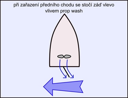 Základy manévrů s motorákem (2. díl)
