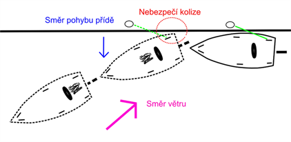 Jak odplout od mola?