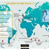 Grafika Golden Globe Race