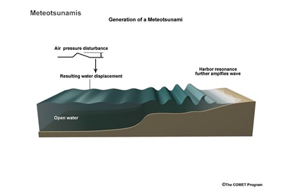 Meteotsunami