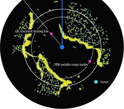 Radar, nejlepší pomocník pro kotvení