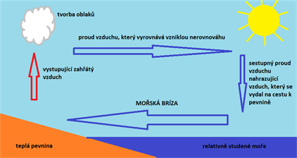 Bude foukat bríza?