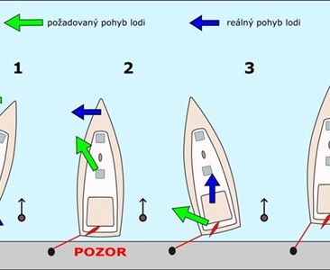 Co dělat v krizové situaci?