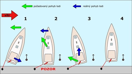 Co dělat v krizové situaci?