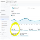 100 000 navštívených stránek za měsíc
