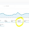 Zdroj Google Analytics