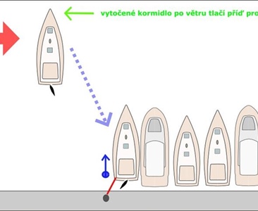 Bezpečné přistání v bočním větru