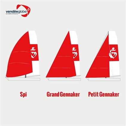 Spinaker a genaker na IMOCA