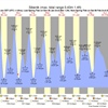 Grafika Tide Forecast