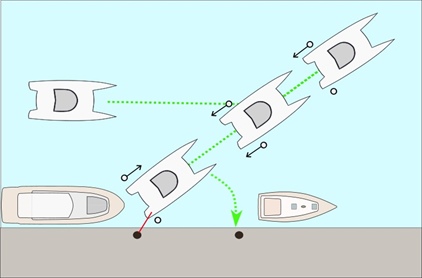 Jak manévrovat s katamaránem u mola