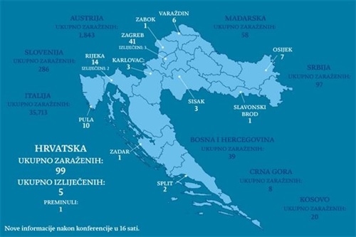 Chorvatsko zavřelo hranice