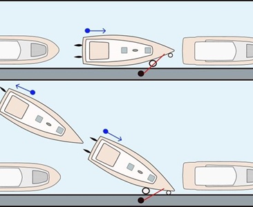 Jak odplout od mola se dvěma kormidly