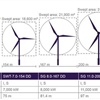 Grafika Siemens Gamesa