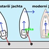 Grafika Lodní noviny