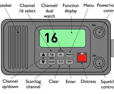 Potřebujete průkaz na rádio? A jaký?