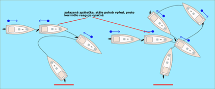 Nejčastější chyba při přístavních manévrech