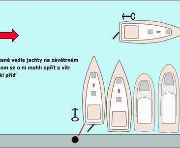 Jak bezpečně zádí k molu v bočním větru