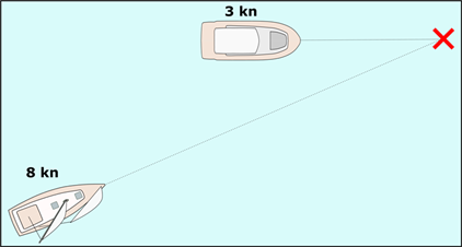 Kdo má přednost? Řešení