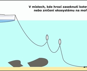 Kotvení v nebezpečných lokalitách