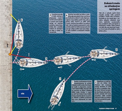 Toto jste někdy zkusili?