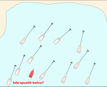 Kde spustit kotvu