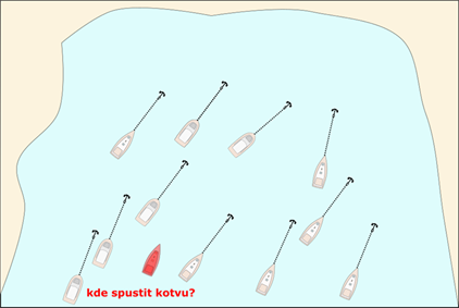 Kde spustit kotvu