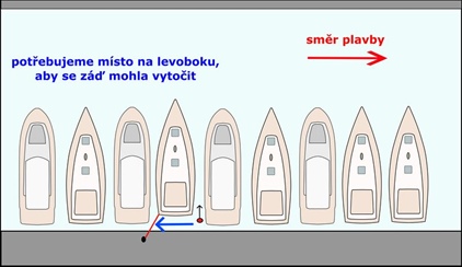 Jak si udělat u mola místo