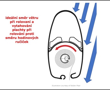 Kousla se vám rolovací hlavaska ve stěžni?