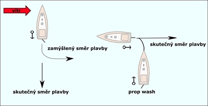 Použít prop wash