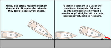 Oblíbený čelen má i nevýhody…