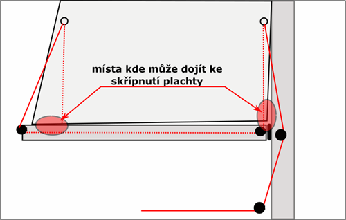 Jednoduché refování bez chyb