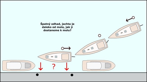 Zajíždění nevyšlo, jak se posunout bokem?