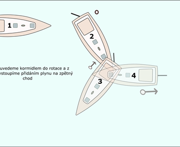 Jak natočit loď v přístavu