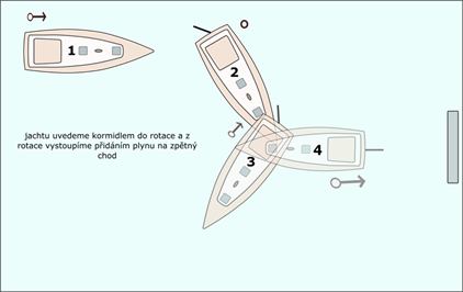 Jak natočit loď v přístavu