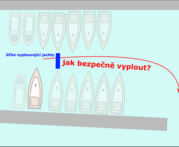 Jak vyplout z místa, z kterého vyplout nelze?