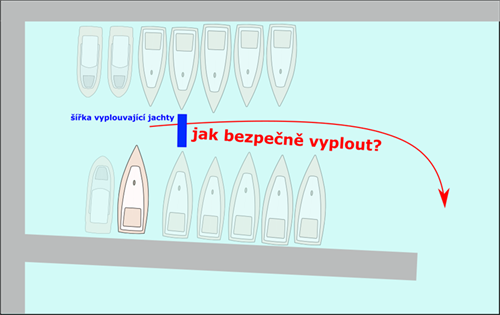 Jak vyplout z místa, z kterého vyplout nelze?