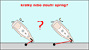 Je důležitá délka příďového springu při odplouvání od mola?