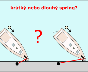 Je důležitá délka příďového springu při odplouvání od mola?