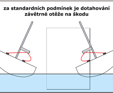 Jak na réčko na Bavarii?