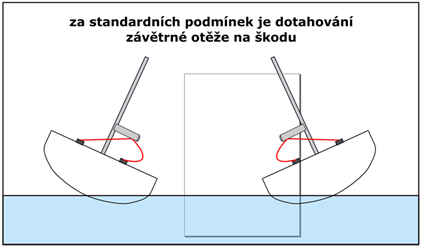 Jak na réčko na Bavarii?