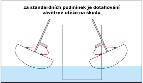 Jak na réčko na Bavarii?