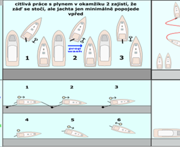 Na co se při přístavních manévrech zapomíná