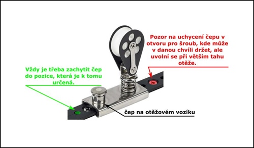 Pozor při trimování geny. Špatně zajištěný vozík může být drahá chyba