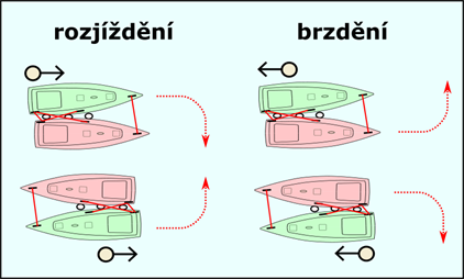 Vzít jachtu do vleku a dostat ji k molu