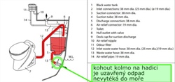 Jak nejjednodušeji vyčistit ucpaný fekální tank