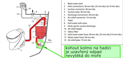 Jak nejjednodušeji vyčistit ucpaný fekální tank