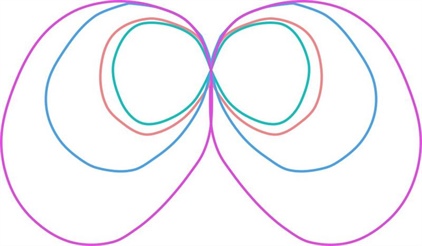 Polární diagram. Ale čeho?
