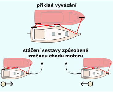Kdy použít boční vlečení a jak